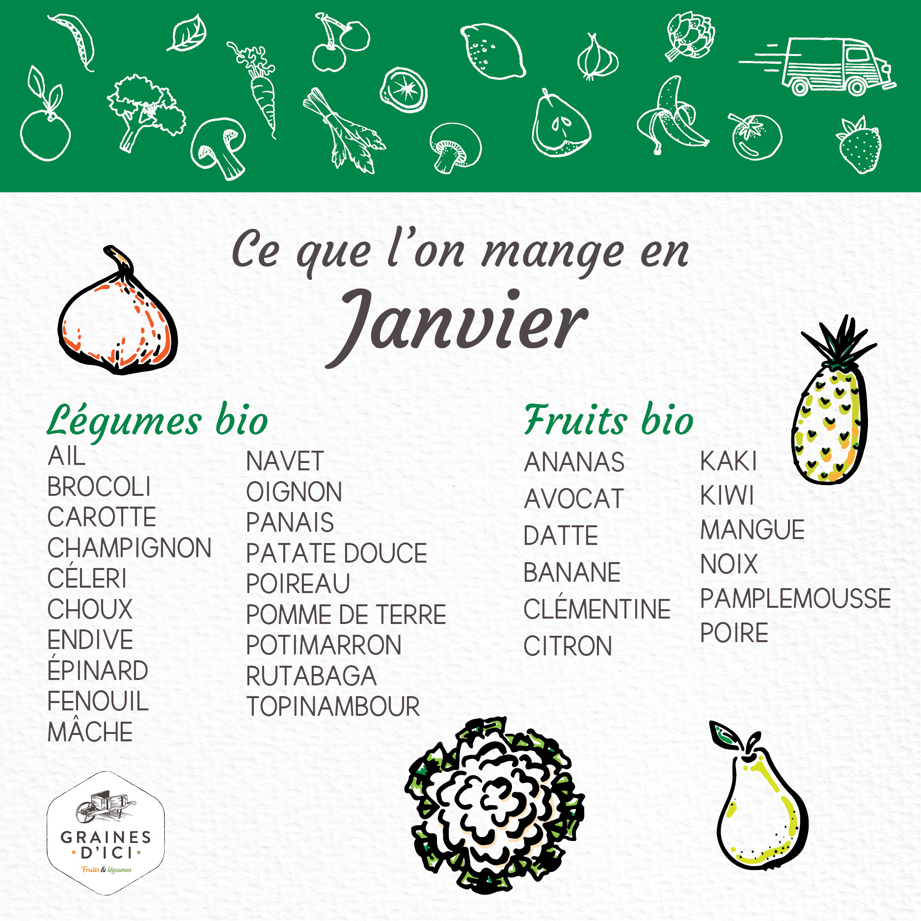 Calendrier Des Fruits Et L Gumes De Saison Janvier Graines D Ici